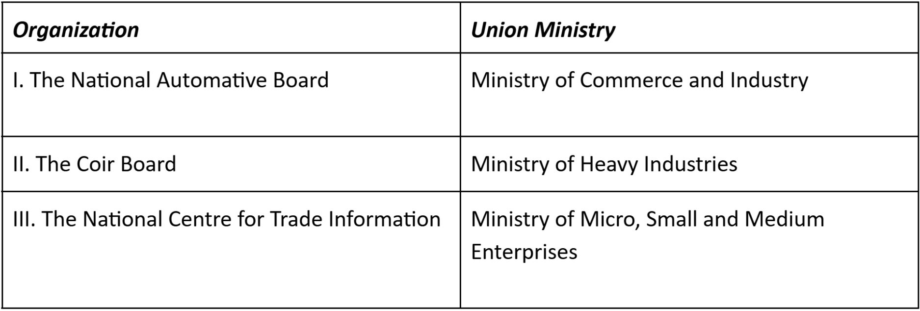 UPSC Prelims Polity & Governance