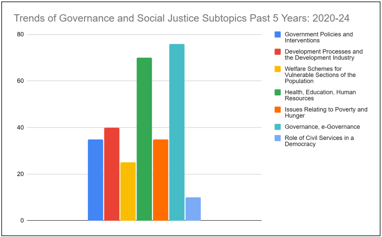 Governance and Social Justice