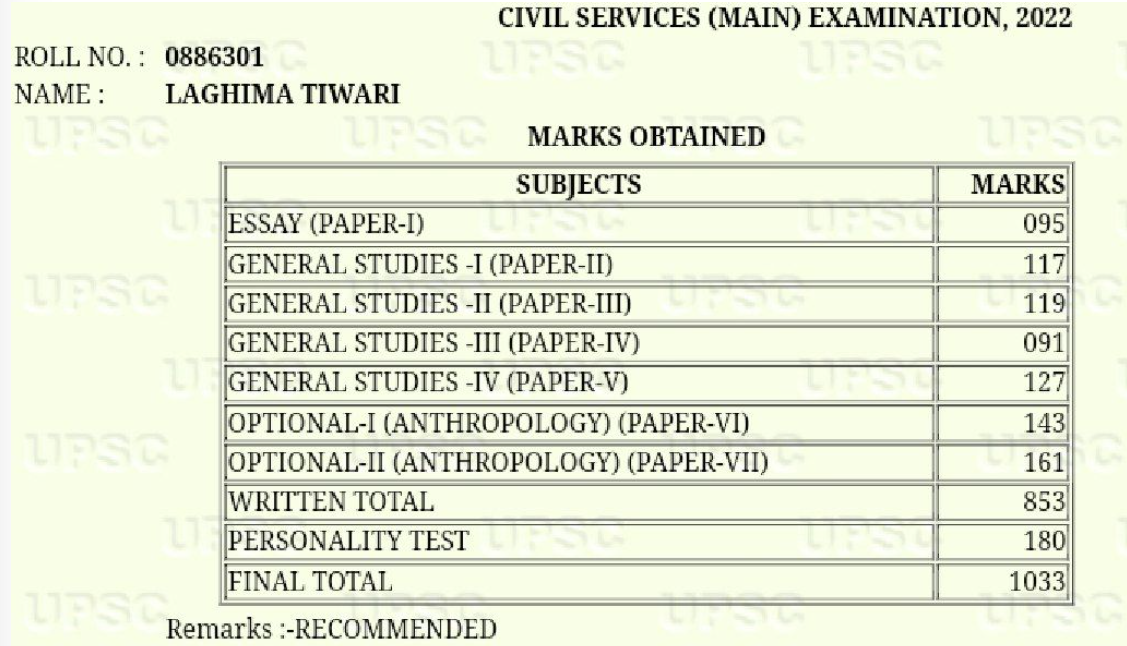 Laghima Tiwari UPSC Marksheet