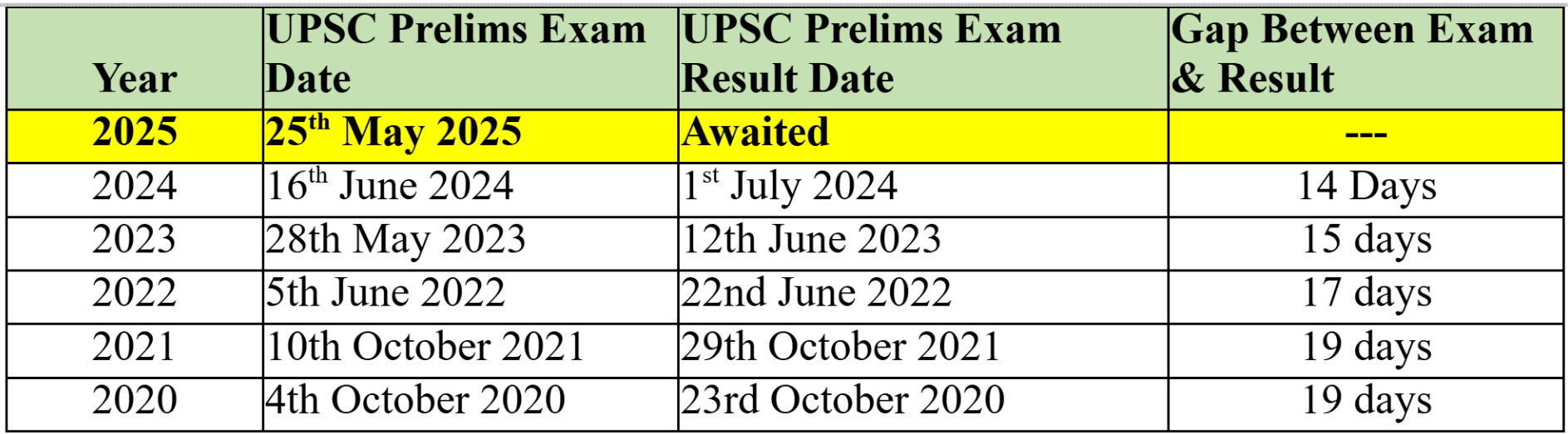 upsc result 2025
