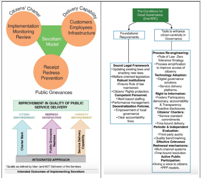 Vision IAS Governance VAM