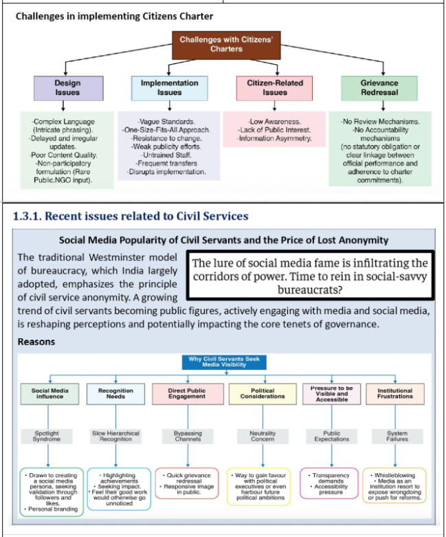 Vision IAS Governance VAM
