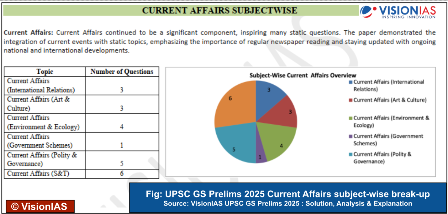 upsc current affairs