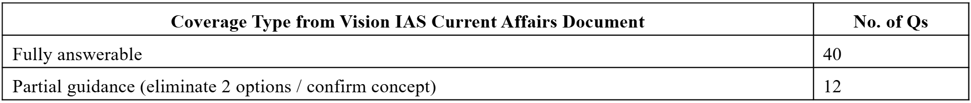 Visionias Current Affairs