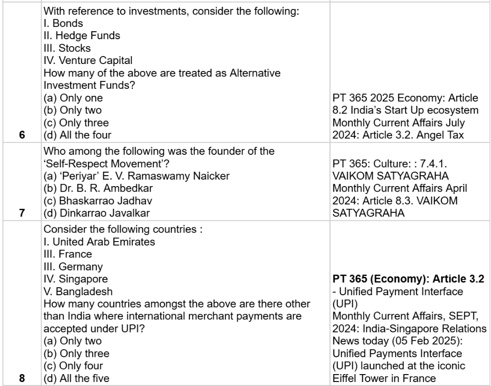 UPSC Current Affairs