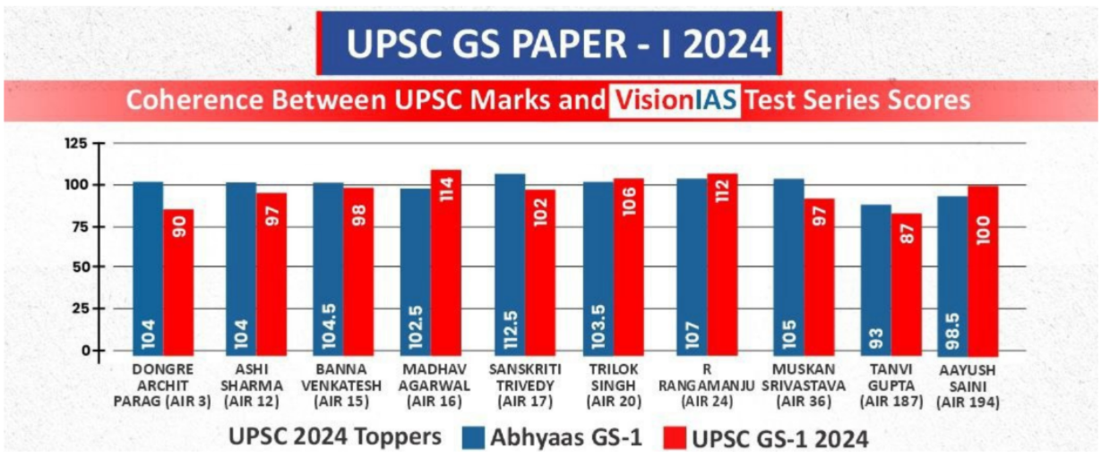 UPSC mains gs1