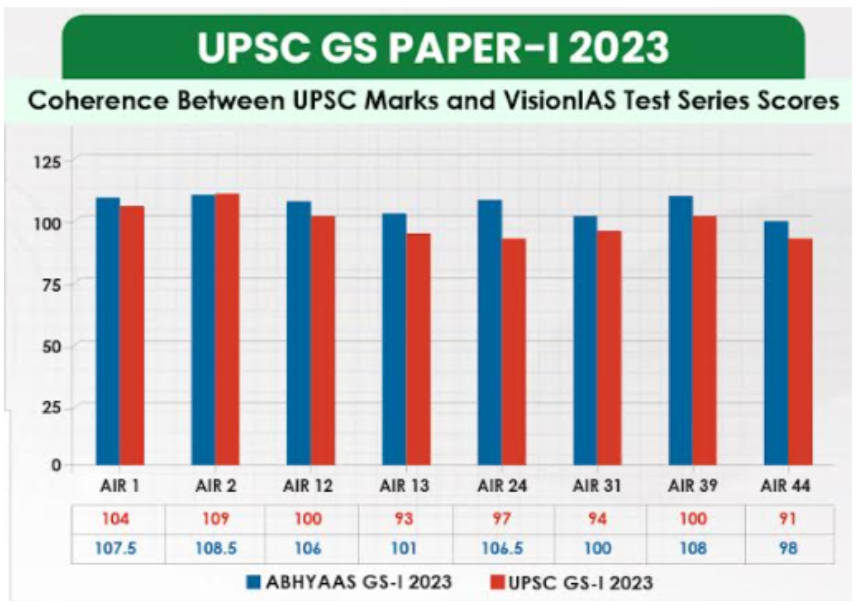 UPSC mains 2025
