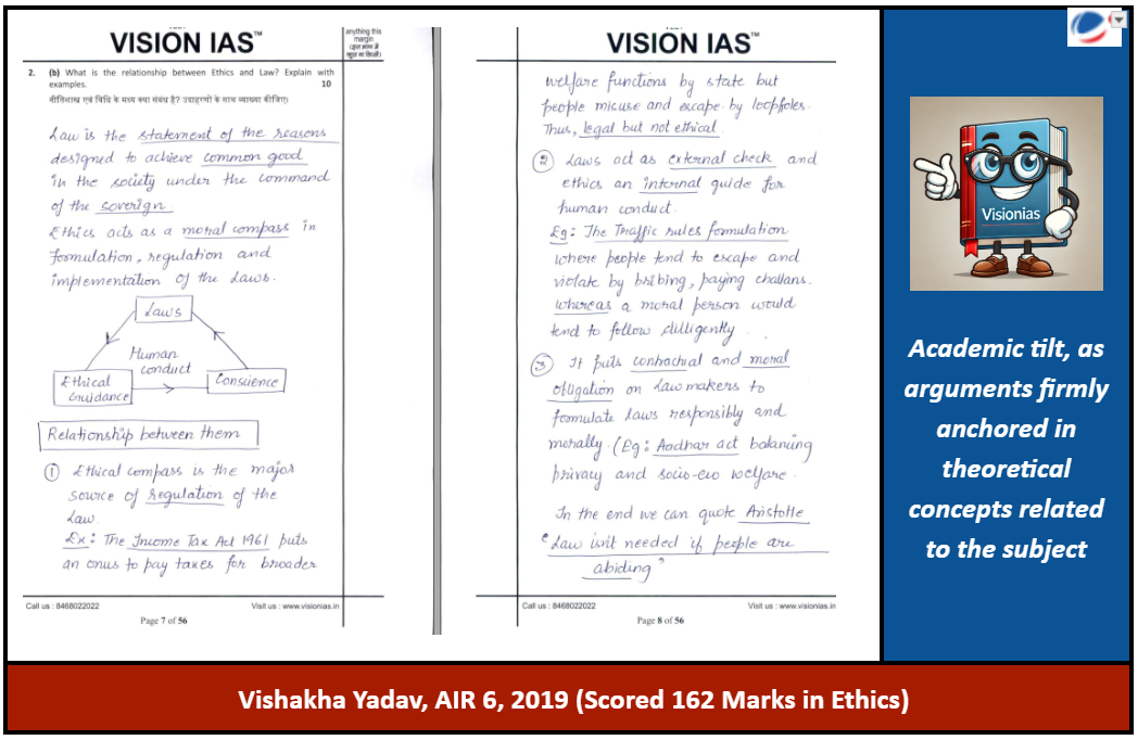 Ethics Answer Writing