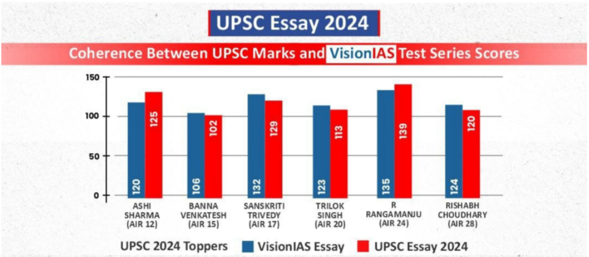 UPSC essay 2024