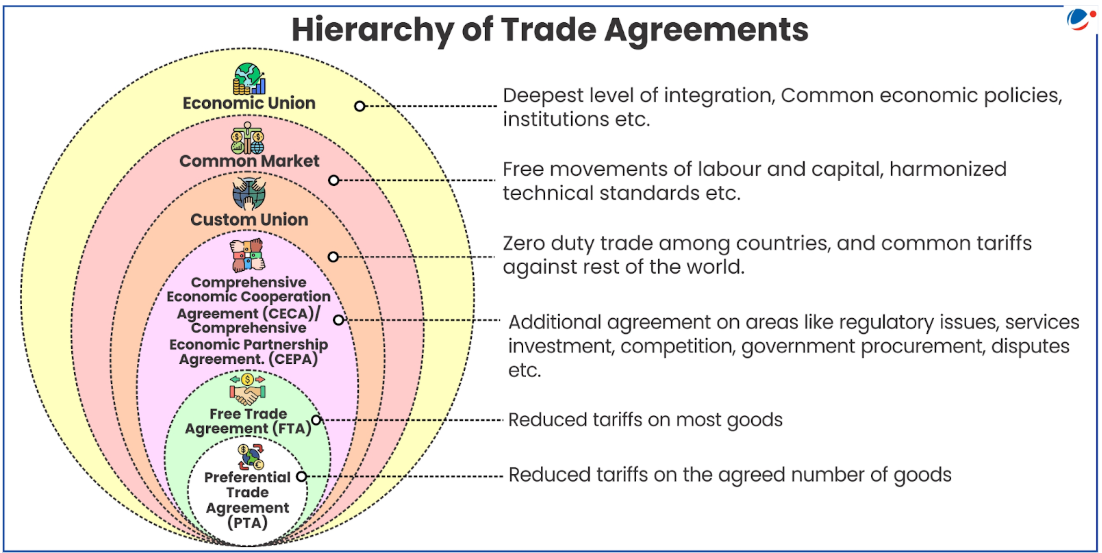 global trade