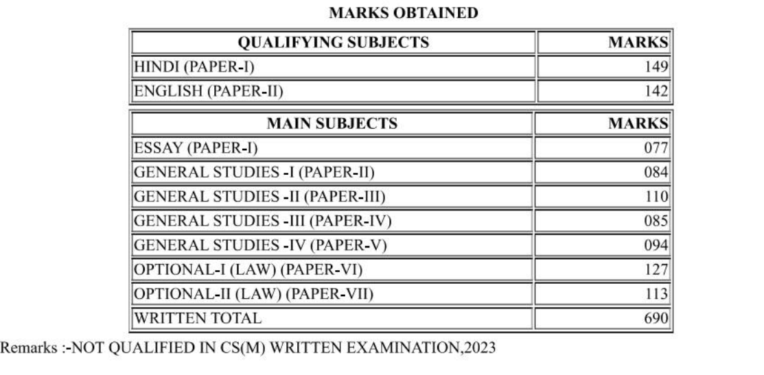 UPSC Mains marks