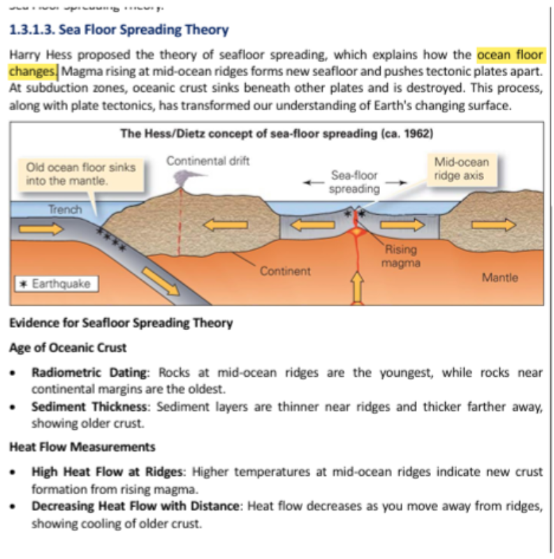 sea floor spreading theory