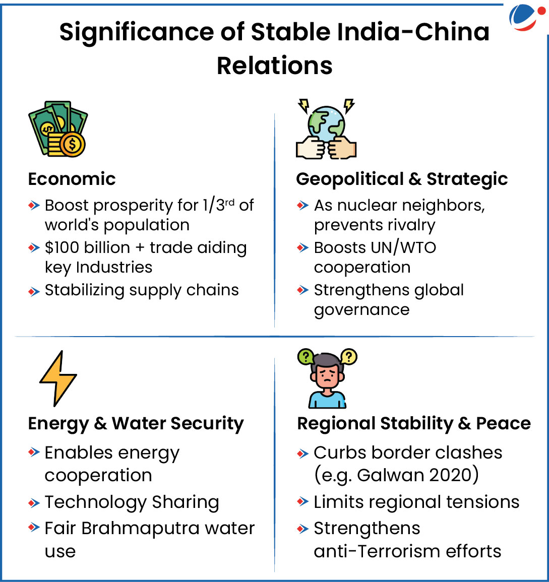 India china relations