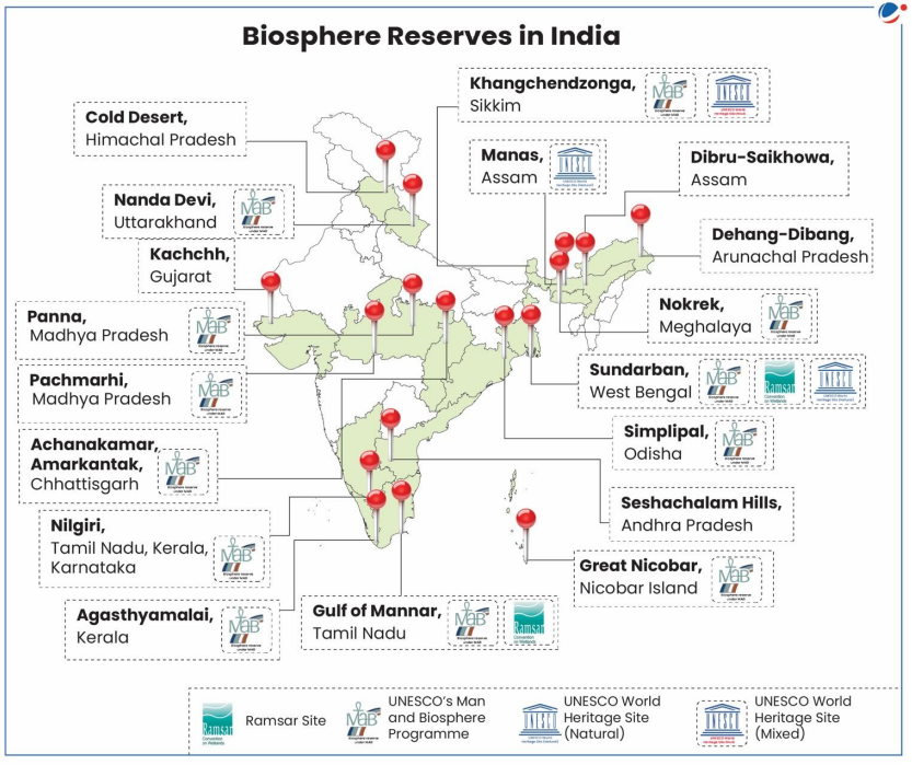biosphere reserve in india