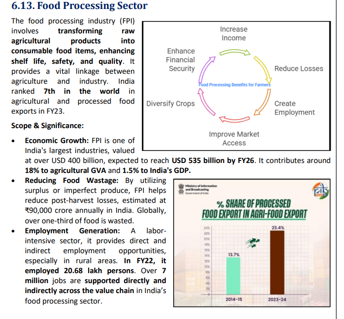 food processing industries