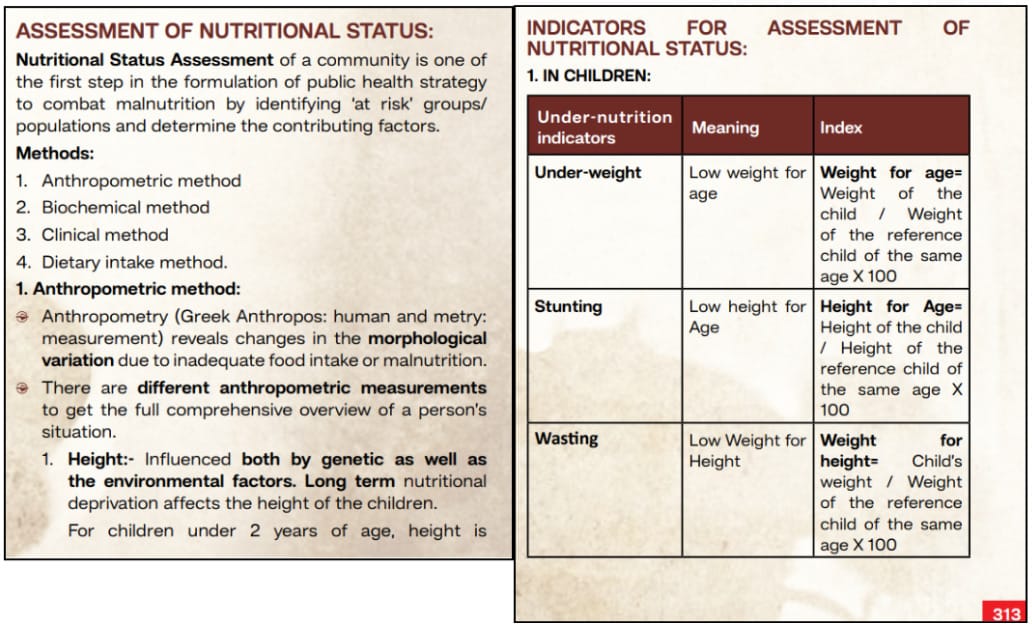 nutritional anthropology