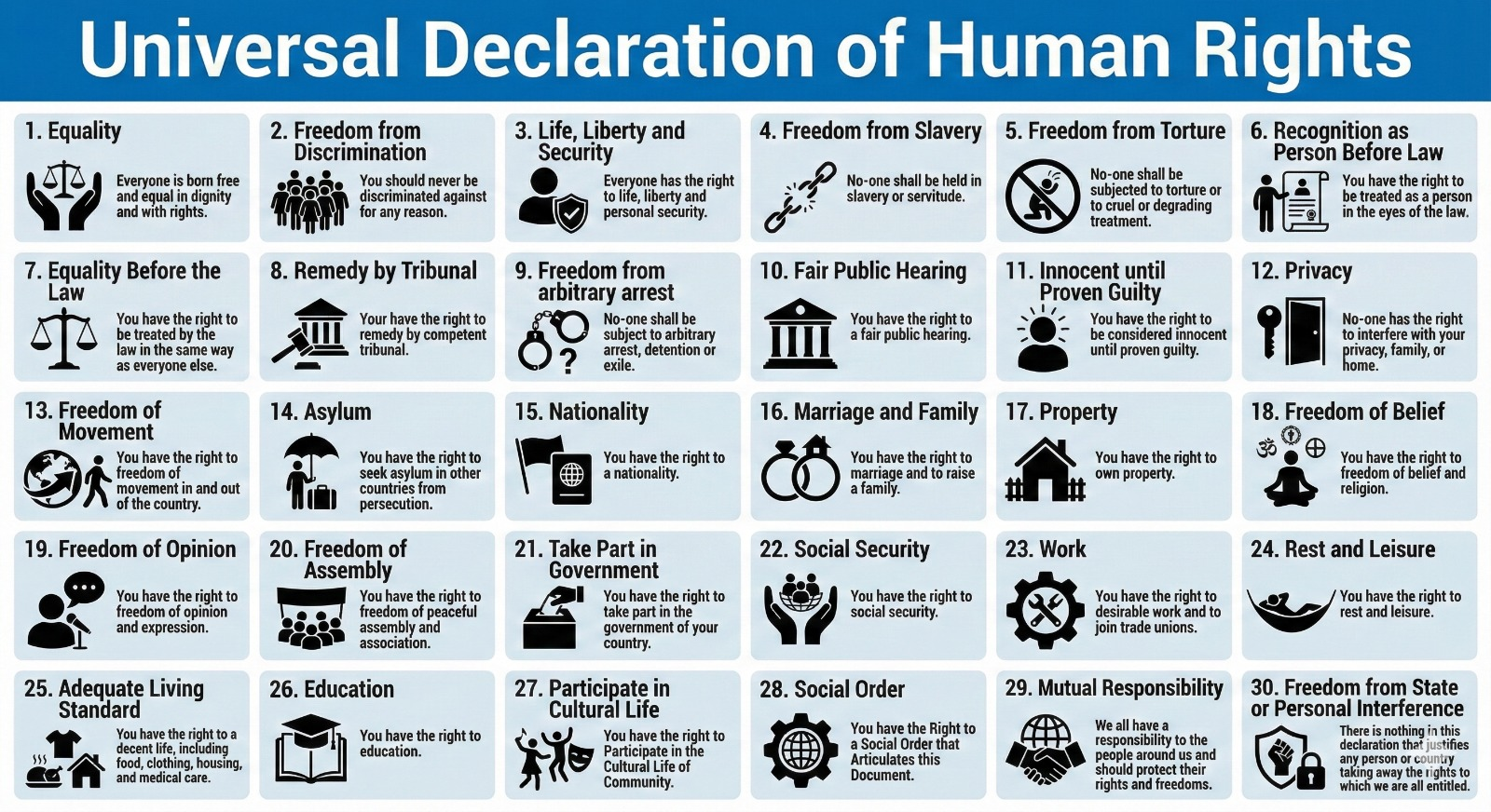 Universal Declaration of Human Rights