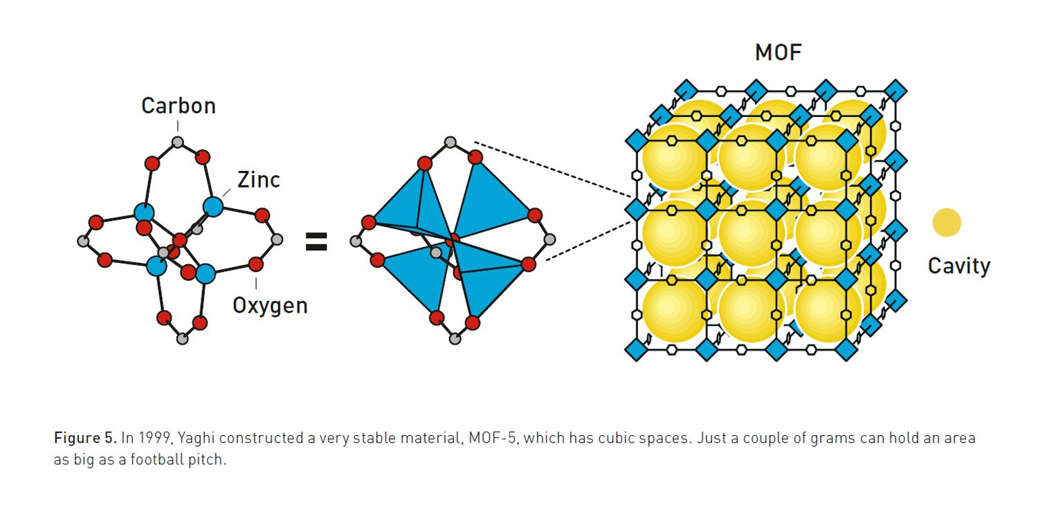 Molecular Building Blocks