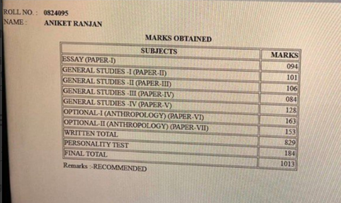 Aniket Ranjan AIR 48