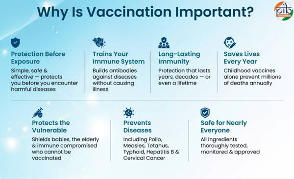 National Vaccination Day