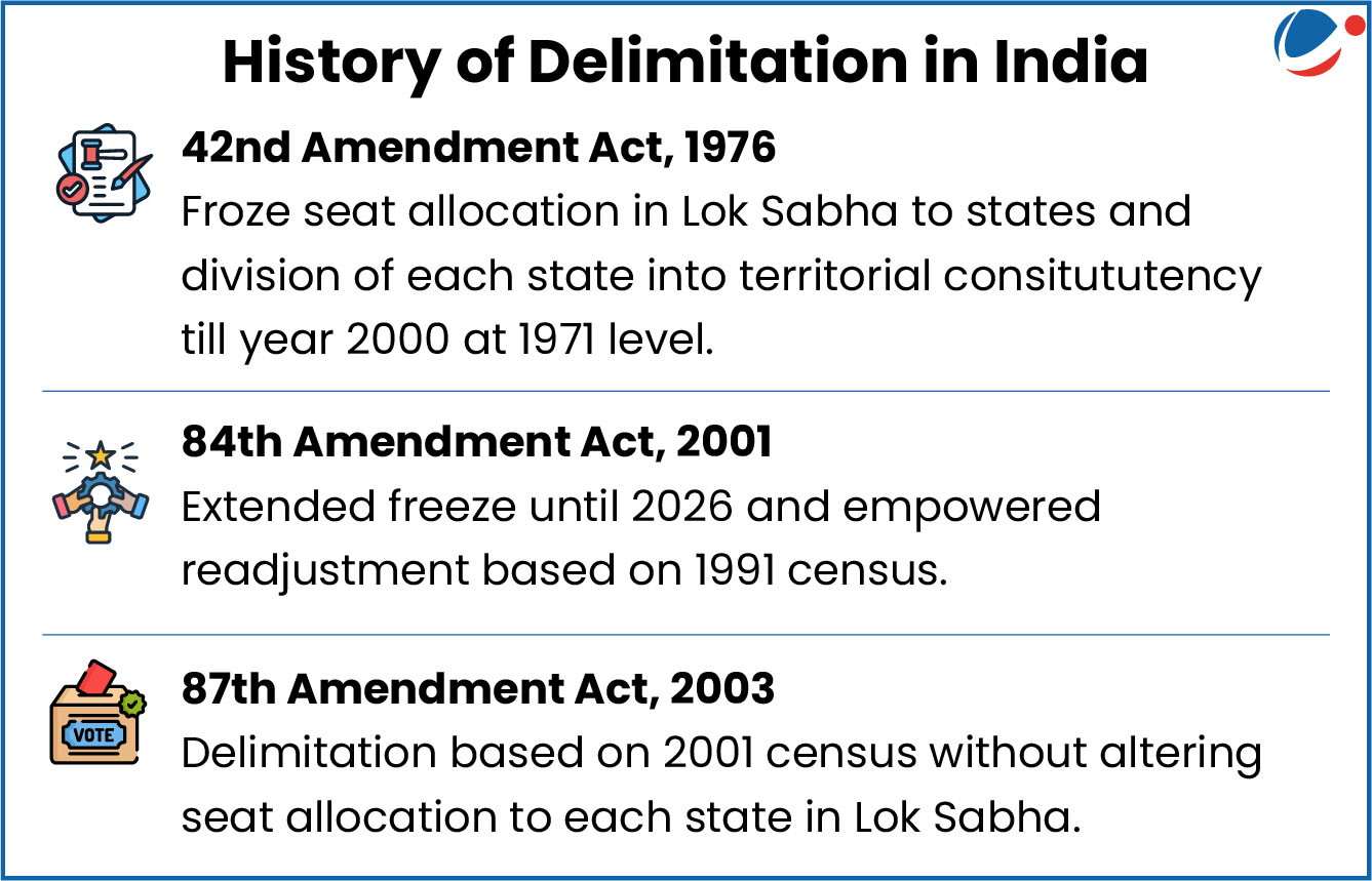 Delimitation in India: Lok Sabha Expansion, Women's Reservation, and ...