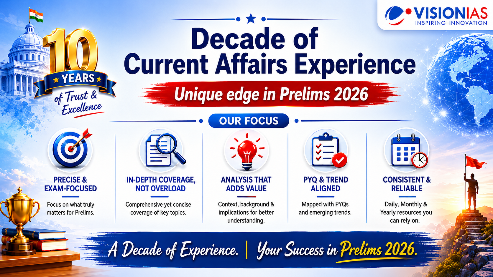 UPSC CSE Prelims 2026: Expected & Unconventional Questions | How VisionIAS Current Affairs Ecosystem Delivered on Both Fronts