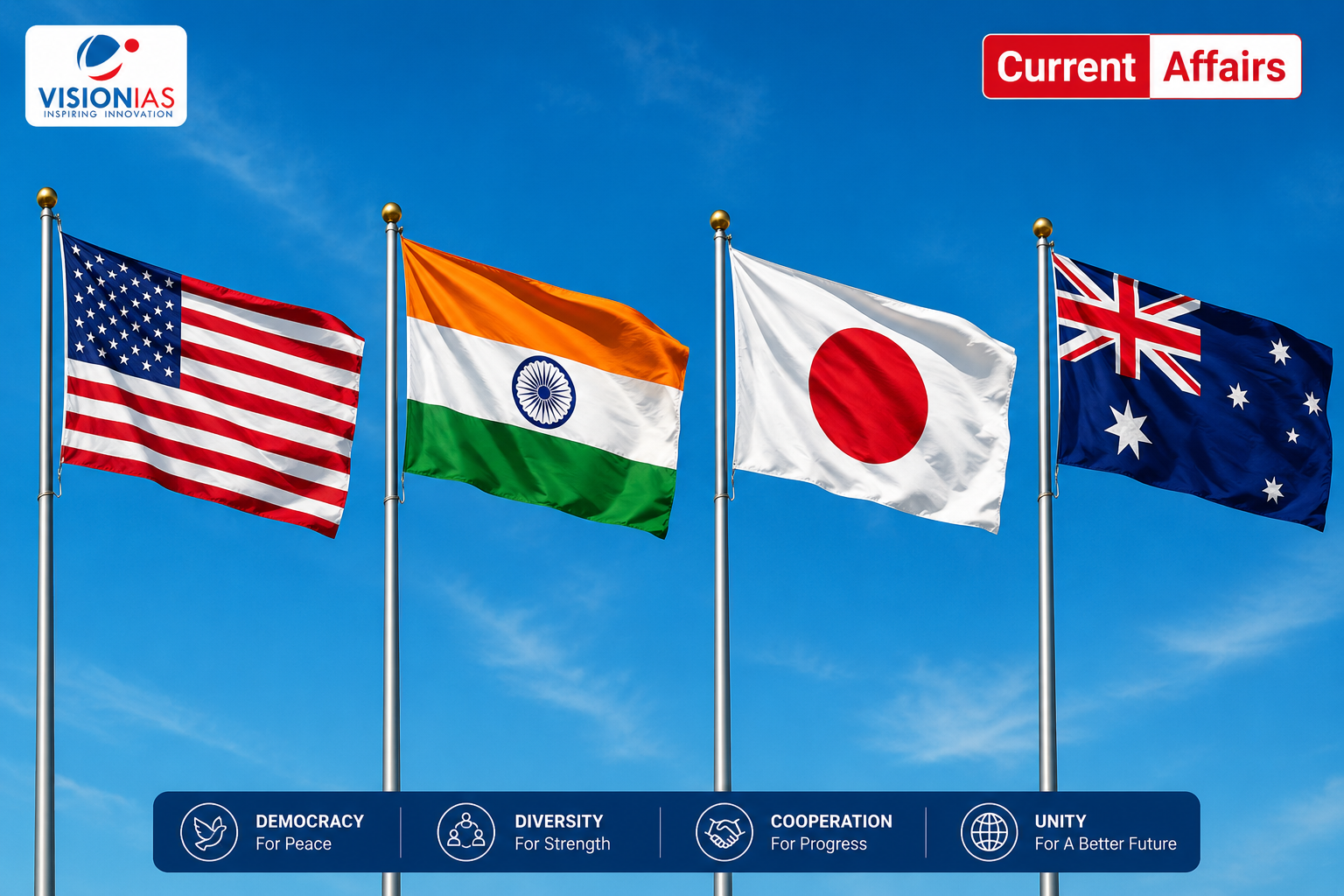 11th Quad Foreign Ministers’ Meeting: Key Outcomes for the Indo-Pacific