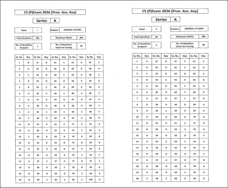 upsc provisional answer key