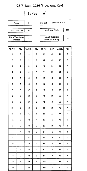 UPSC Provisional answer key