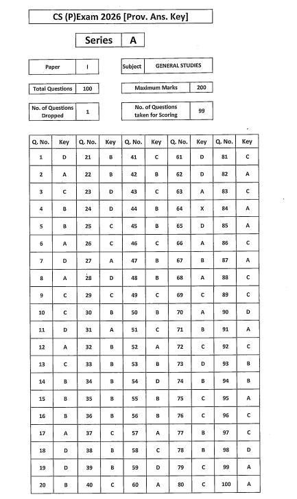 upsc preovisional answer key