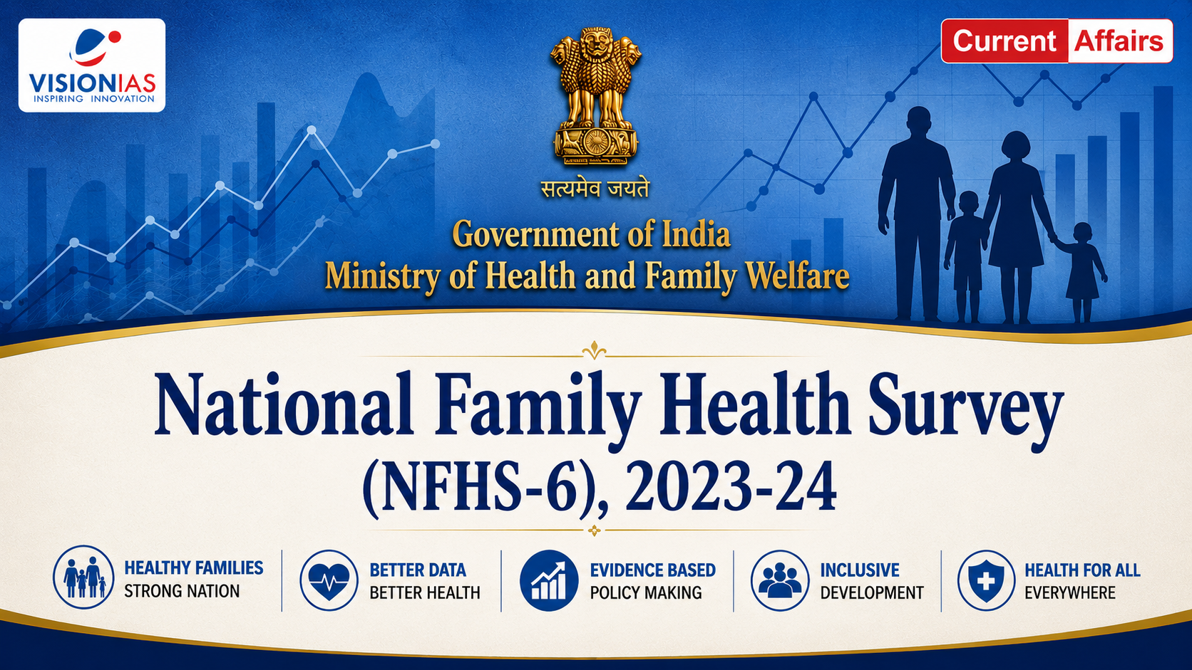 India Records Major Gains in Maternal, Child Health and Nutrition in NFHS-6